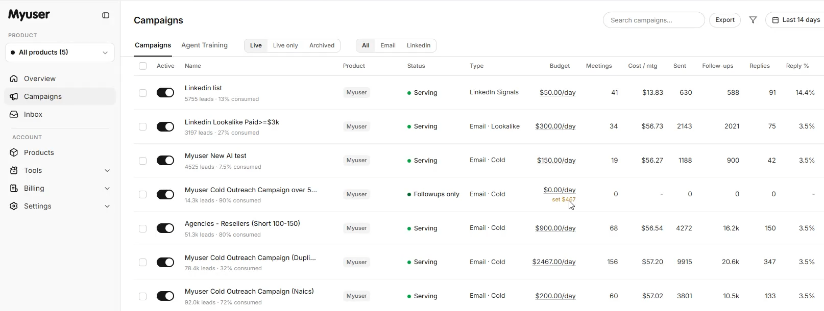 Myuser dashboard showing campaign management and booked meetings